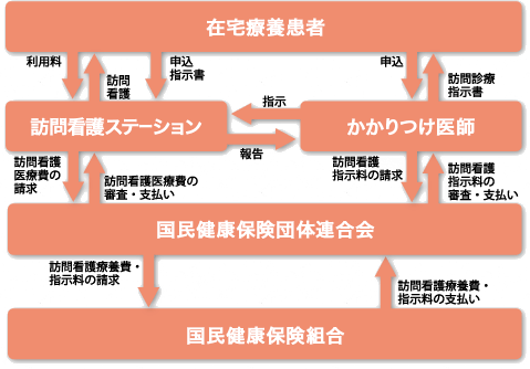 訪問看護事業のしくみ